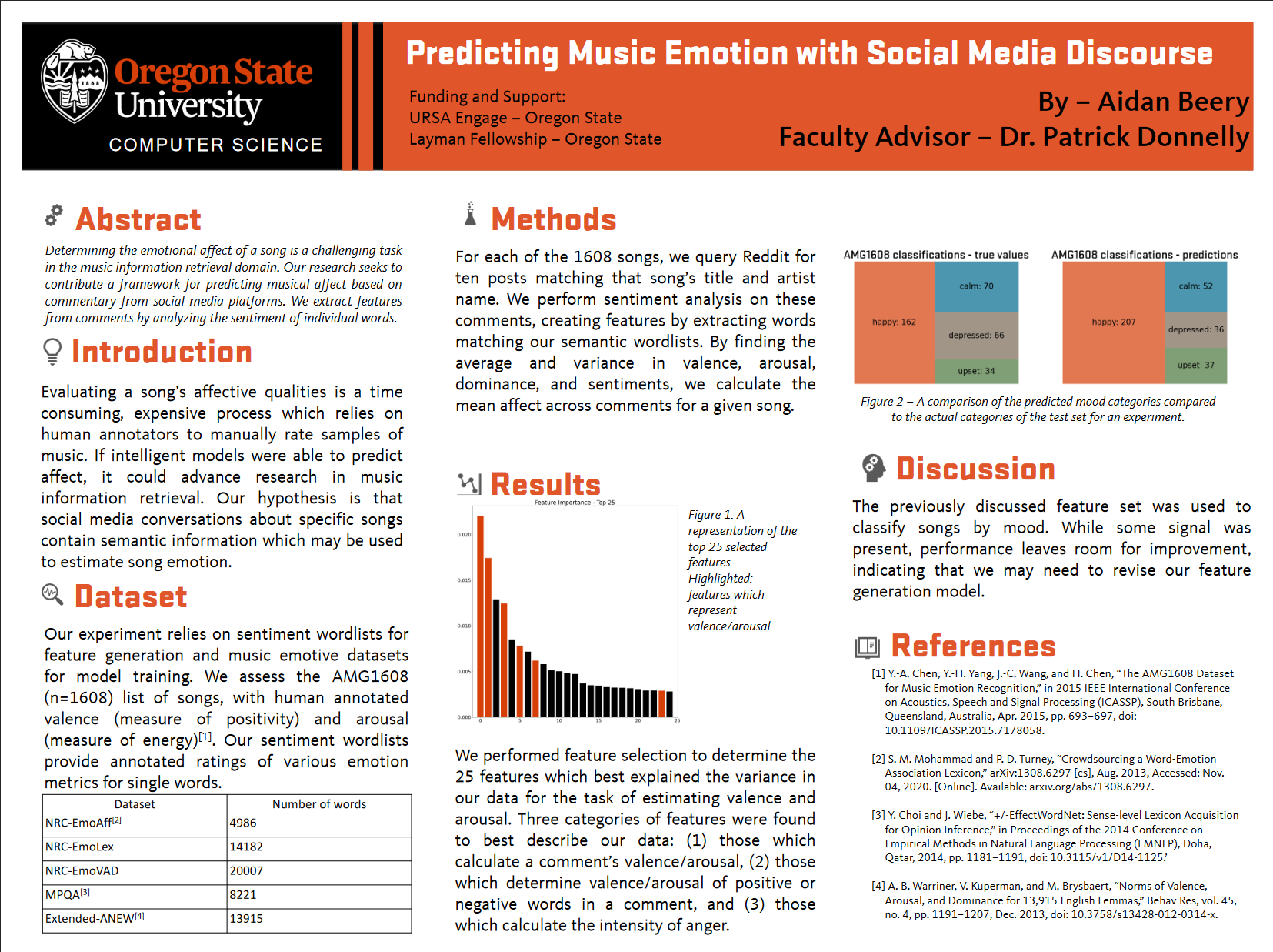 NCUR 2021 Poster