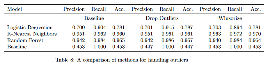 a table of accuracy, precision, and recall values